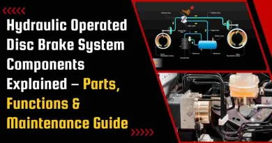Hydraulic Operated Disc Brake System Components Explained – Parts, Functions & Maintenance Guide