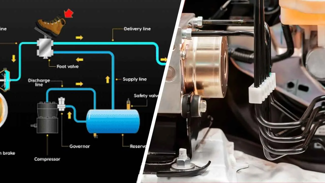 Hydraulic Operated Disc Brake System Components Explained – Parts, Functions & Maintenance Guide